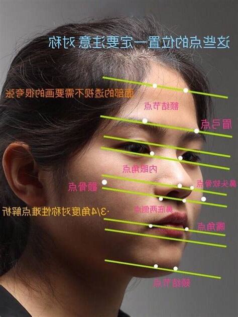 頭像分析