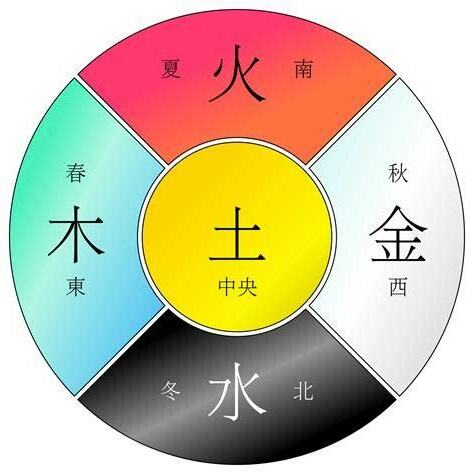 五行喜土