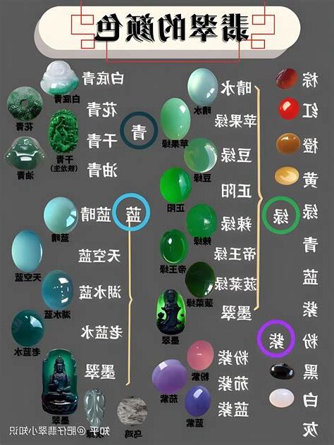翡翠顏色寓意