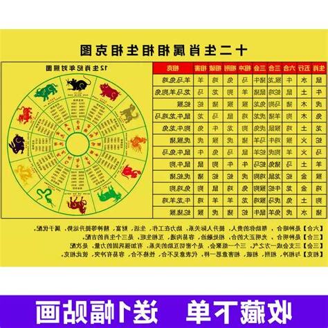 十二生肖相沖