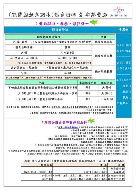 地理師收費