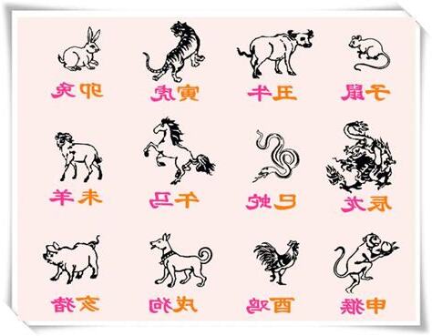 十二生肖順序