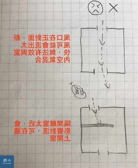 通風位置