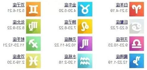 6月20日是什麼星座