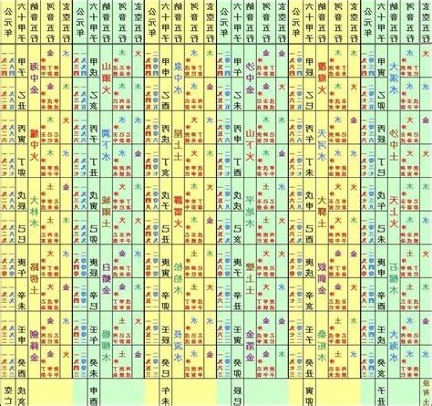 六十甲子五行