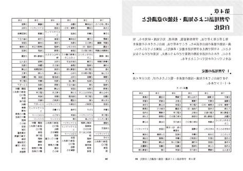 知識文