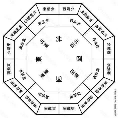 三十二方位