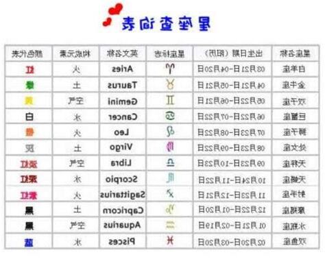 月亮星座上升星座