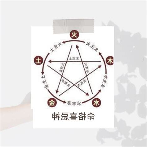 五行配對