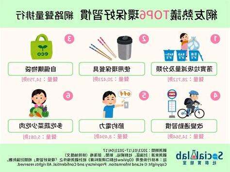 為什麼要環保
