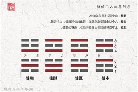 兑八卦