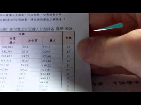學測算分方式
