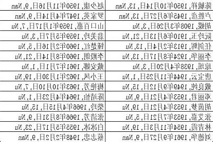名人八字大全