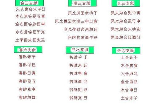 八字沖合害