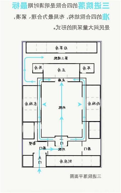 四合院房間分配