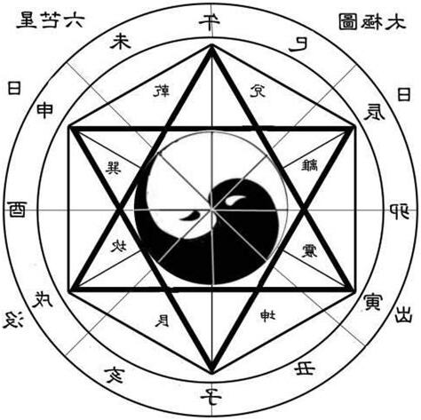 陰陽和合