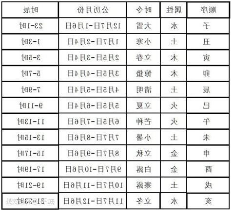 癸亥月