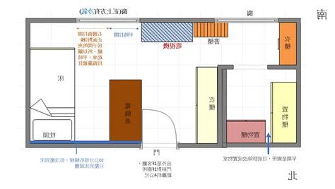 房間格局擺設