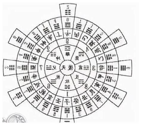 巽坎卦