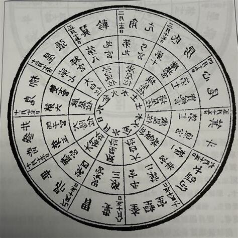 28星宿意義