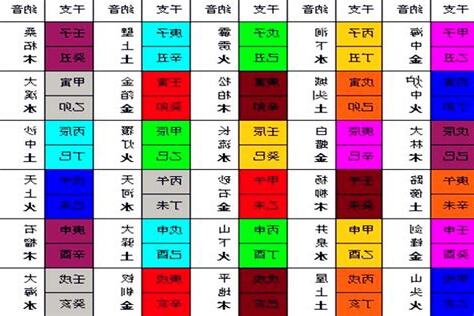 八字那音