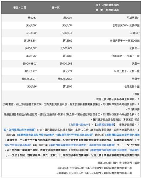 法院繳費查詢