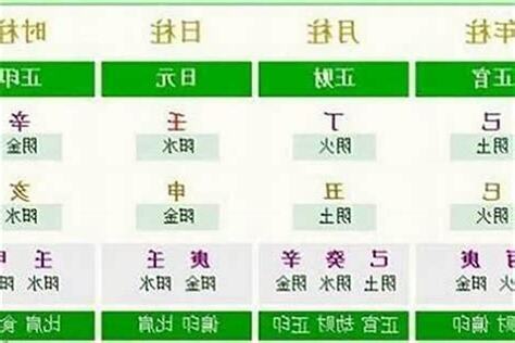 如何算自己的八字