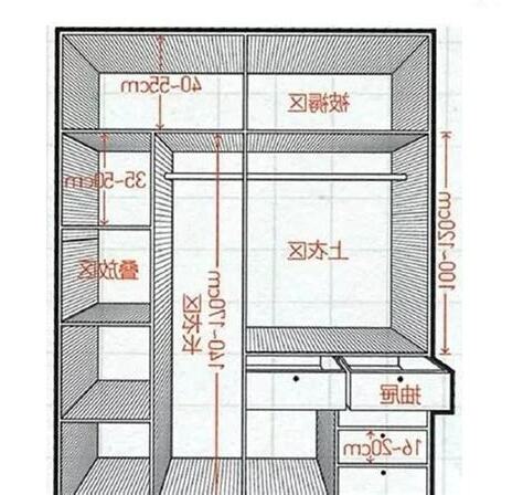 衣櫃尺寸設計
