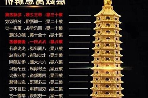 文昌塔摆放