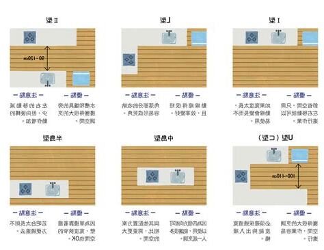 二字型廚房尺寸