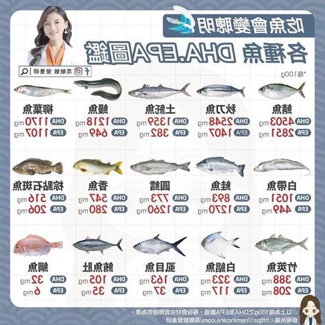 魚排行榜