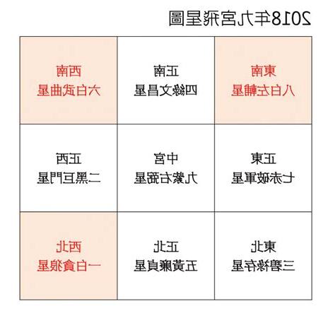 房屋財位