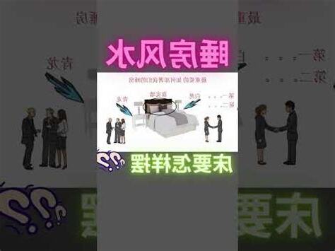 牀位風水圖