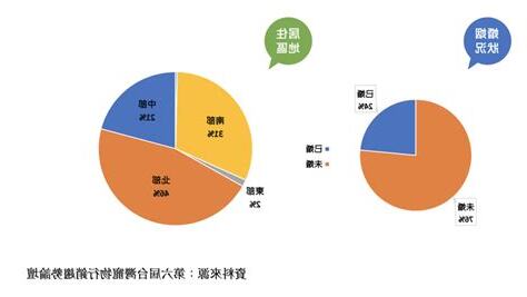 香港養寵物人數2023