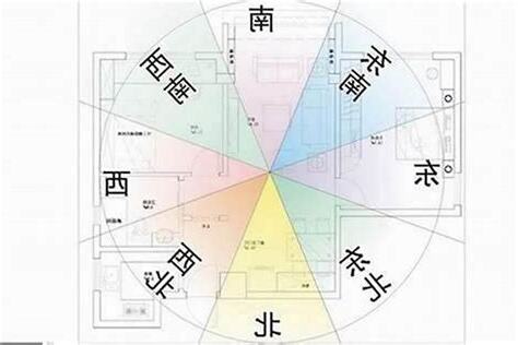 朝北房子風水