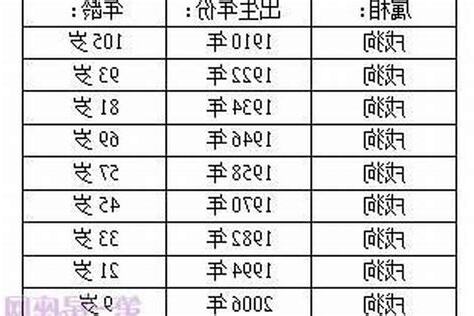 狗年年份