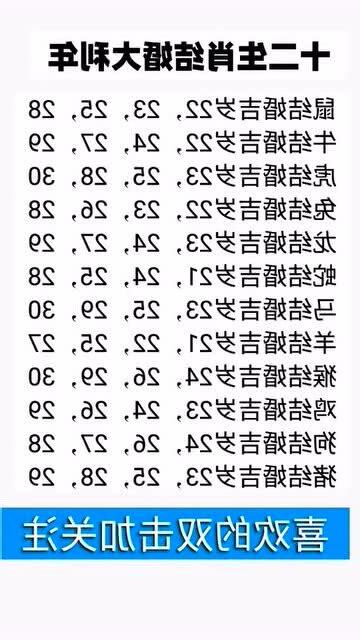 屬羊几岁