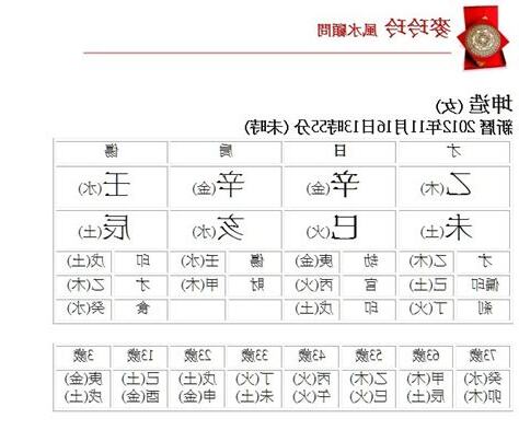五行查詢生辰八字查詢