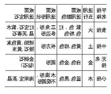 属木的人不适合什么颜色