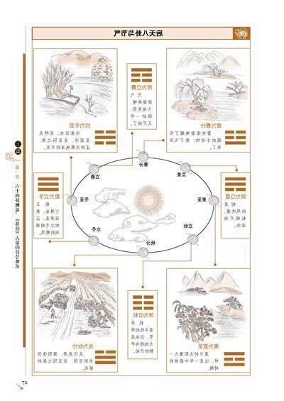 易經變卦意思