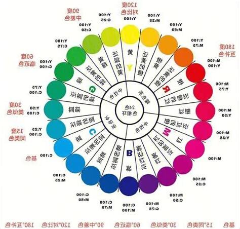 顏色比例分析