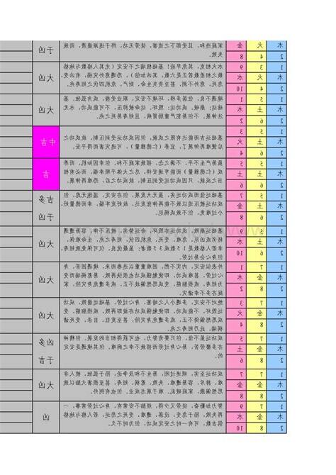 三才五格取名