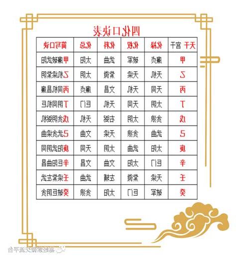 2023四化