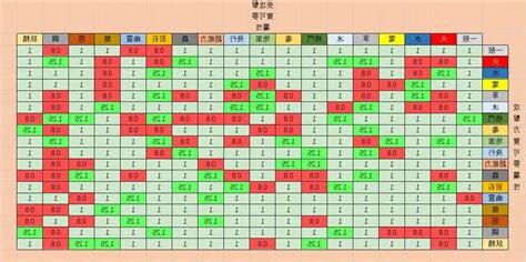 寶可夢屬性相剋口訣