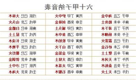 丙火命格