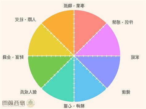 生命之輪