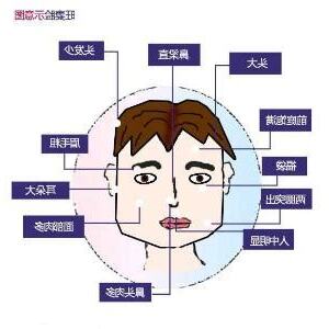 旺妻相