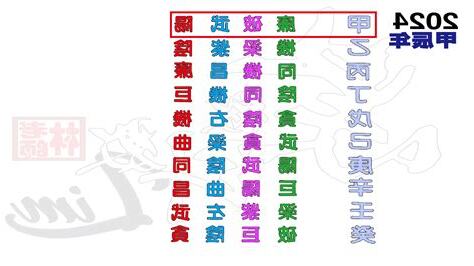 2023流年四化