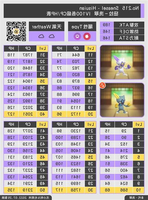 大師聯盟推薦2023