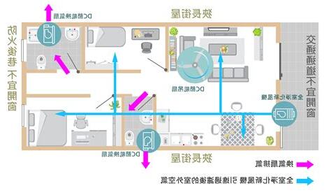 密閉房間通風
